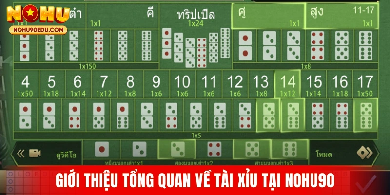 Tài Xỉu – Trò Chơi Casino Quen Thuộc Tại Nhà Cái Nohu90 - BETQUBE89.SBS